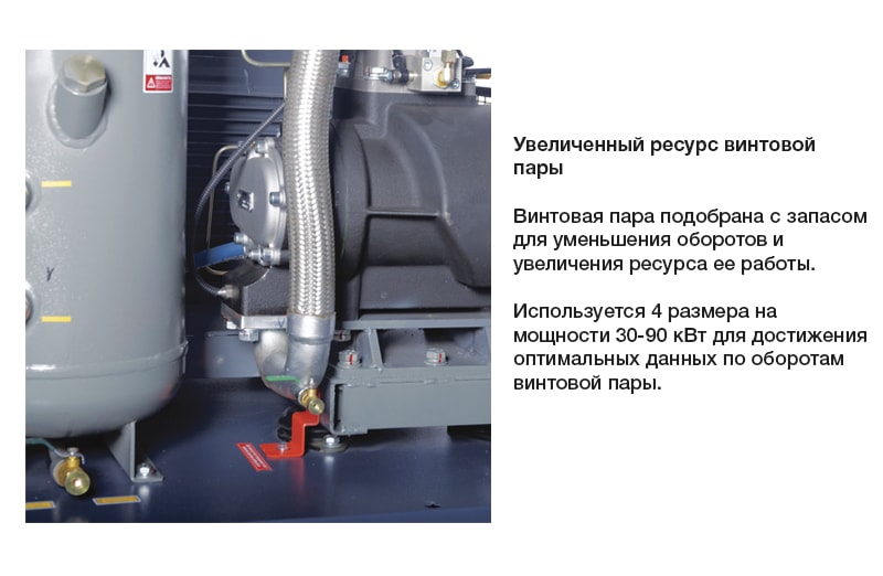 Винтовой компрессор Comaro SB 90/13