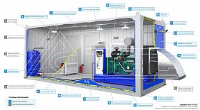 Дизельный генератор ТСС АД-150С-Т400-1РМ5 в контейнере — фото 3